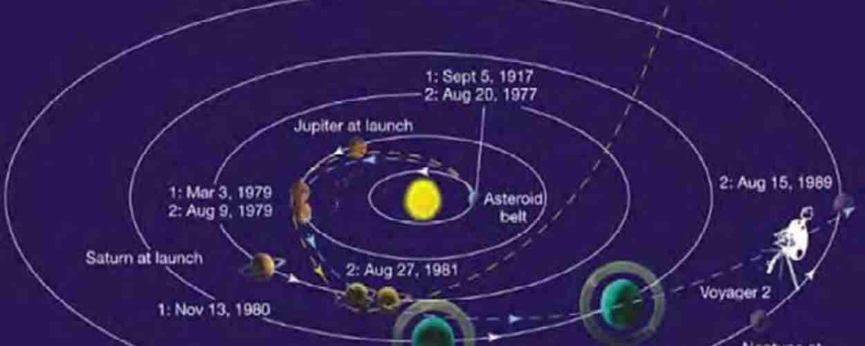 El viaje de la Voyager 2